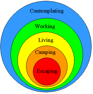 Figure 1: Overview of the structure