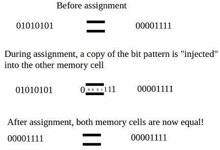 Assignment.