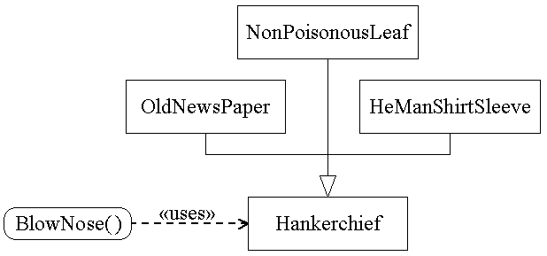 Hankerchief.