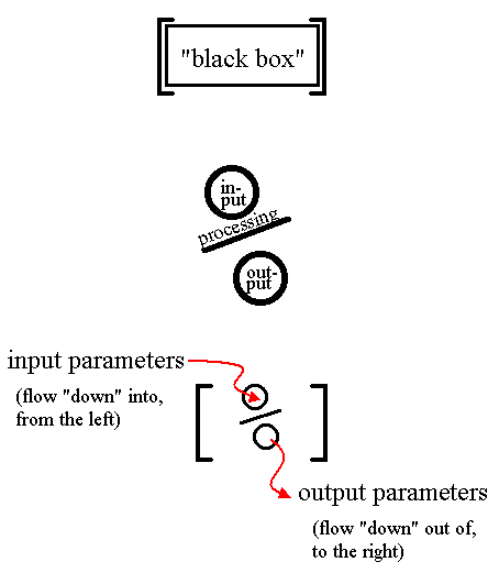 Square brackets.