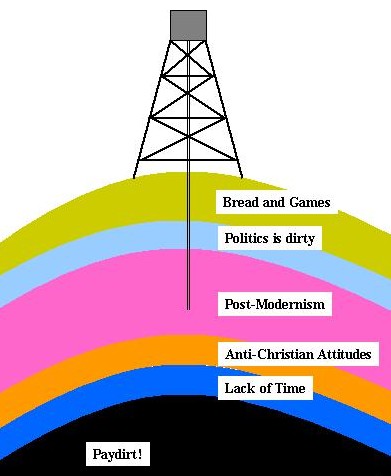 Some of the layers between the CHP and political success in Quebec