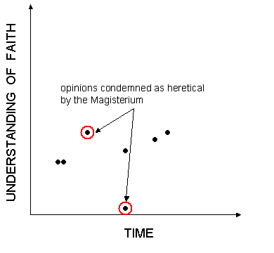 Fig. 2: Some bad interpretations.