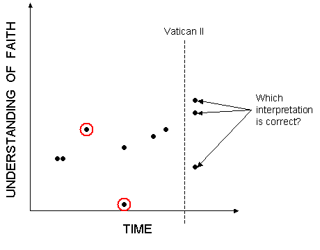 Fig. 3: Which new interpretations are good?