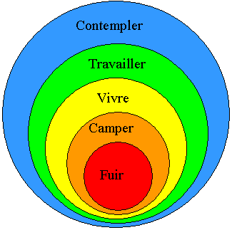 Figure 1: Survol de la structure