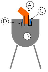Connection between the stove and the first part of the stovepipe.