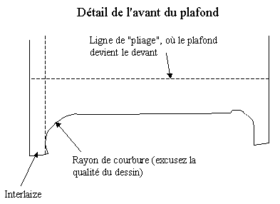 Dtail du devant du plafond, avec tournant pour haut des zips.