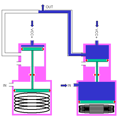 Conceptual OR-gate built with two WTs.