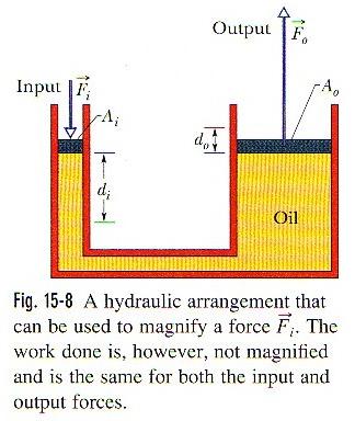 Physical equation from Halliday and Resnick, 6th Ed., p. 328.