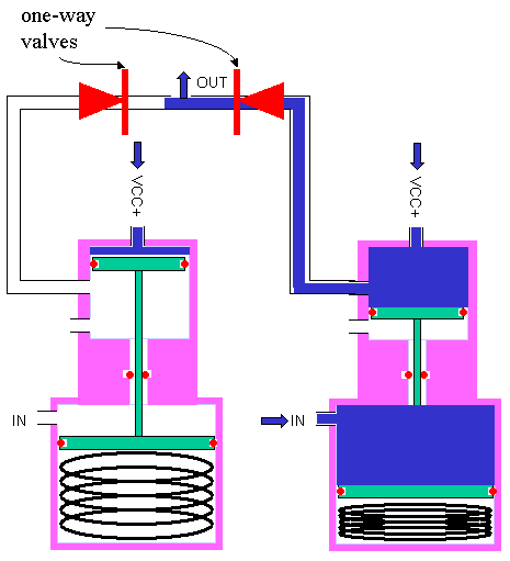 Actual OR-gate, with two one-way valves added.