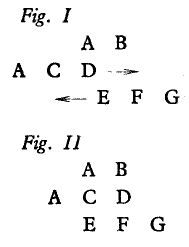 Fig. 1: Argument du stade de Znon