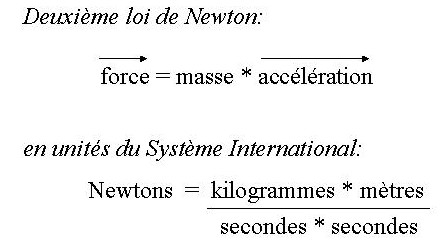 Fig. 16: Deuxi�me loi de Newton
