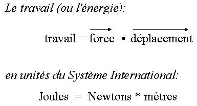Fig. 17: Le travail et l'�nergie