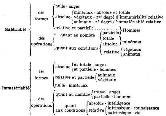 Fig. 21