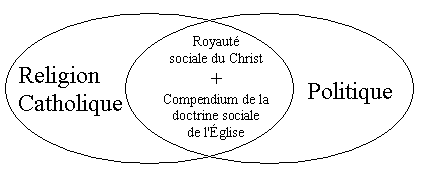 Esquisse du Compendium