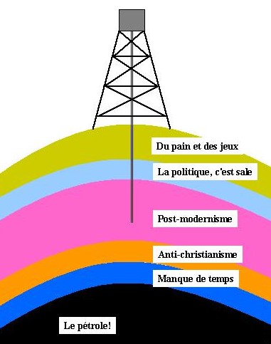 Certaines des couches entre le PHC et le succs politique au Qubec