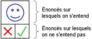 La situation, aprs avoir trouv un terrain commun