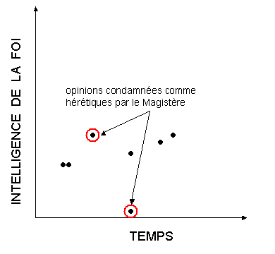 Fig. 2: Certaines mauvaises interprtations.