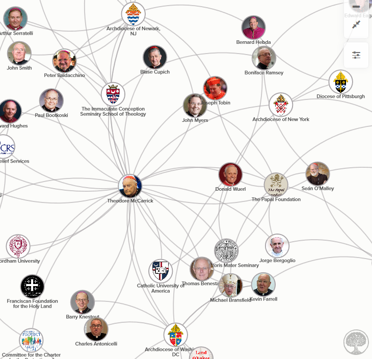 Une partie du rseau d'influence de McCarrick.