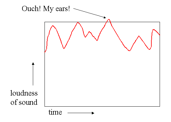Divergence.
