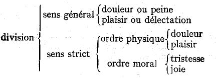 Fig. 22: tats affectifs achevs d'ordre sensible