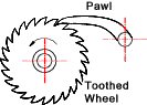 Rachet mechanism